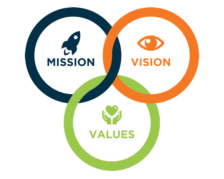 Mission, Vision & Values